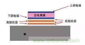 從原理到制造再到應用，這篇文章終于把MEMS技術(shù)講透了！