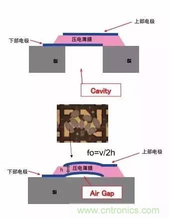 從原理到制造再到應用，這篇文章終于把MEMS技術(shù)講透了！