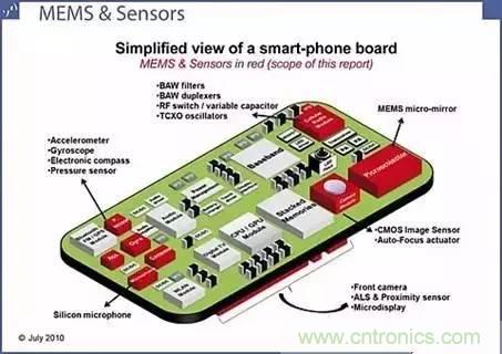 從原理到制造再到應用，這篇文章終于把MEMS技術(shù)講透了！