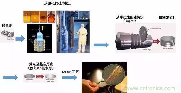 從原理到制造再到應用，這篇文章終于把MEMS技術(shù)講透了！