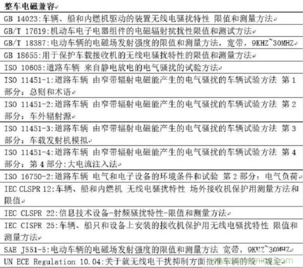 智能駕駛必須跨越的&ldquo;坎&ldquo;，EMC指標(biāo)設(shè)計(jì)任重道遠(yuǎn)