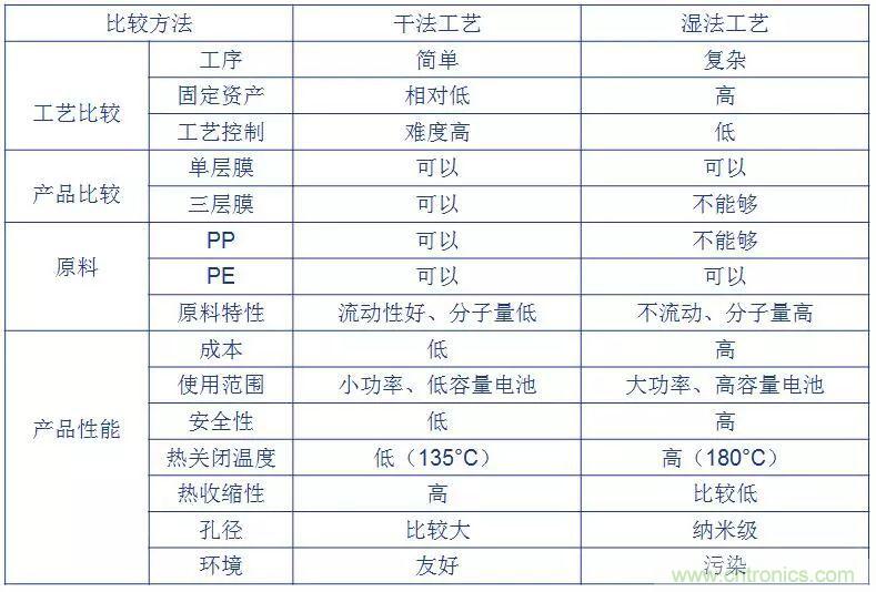 鋰離子電池的核心技術原來是它！