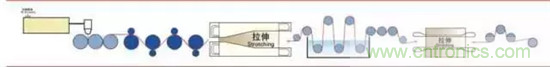 鋰離子電池的核心技術原來是它！