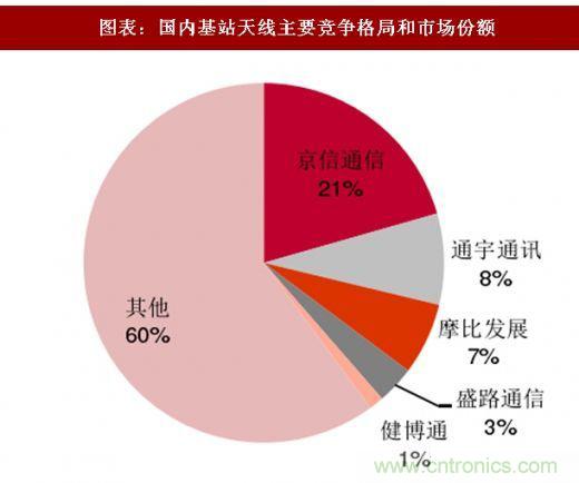 5G核心,天線與射頻篇!