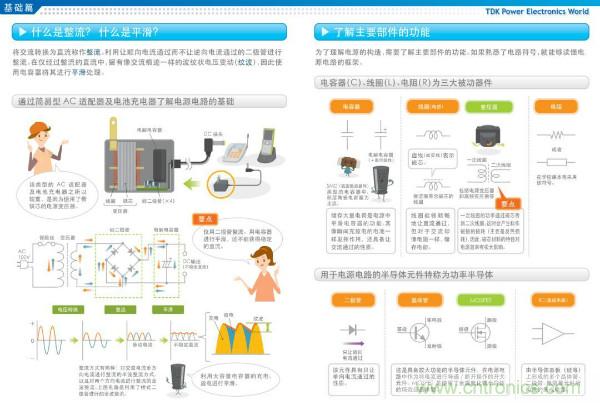 看圖學(xué)器件原理 - 電感器、電容器及其在電源變換中的應(yīng)用