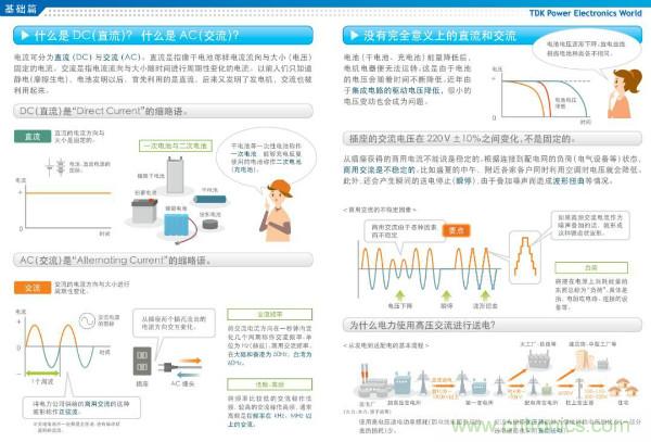 看圖學(xué)器件原理 - 電感器、電容器及其在電源變換中的應(yīng)用