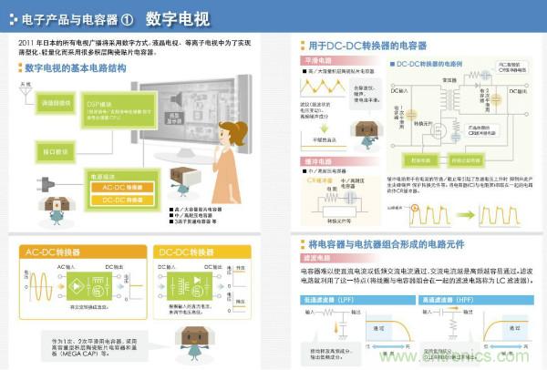 看圖學(xué)器件原理 - 電感器、電容器及其在電源變換中的應(yīng)用