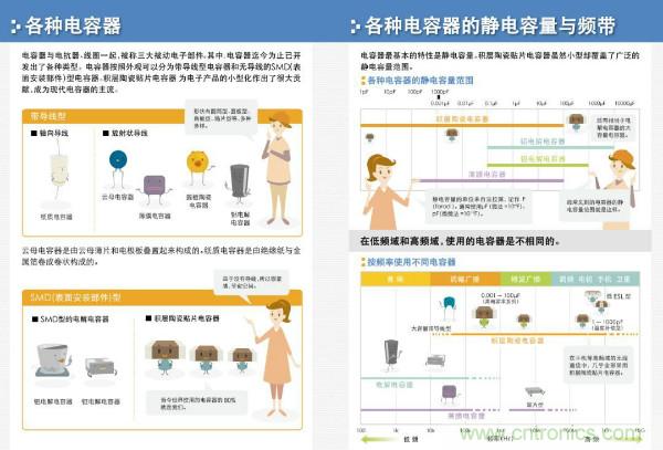 看圖學(xué)器件原理 - 電感器、電容器及其在電源變換中的應(yīng)用