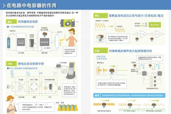 看圖學(xué)器件原理 - 電感器、電容器及其在電源變換中的應(yīng)用