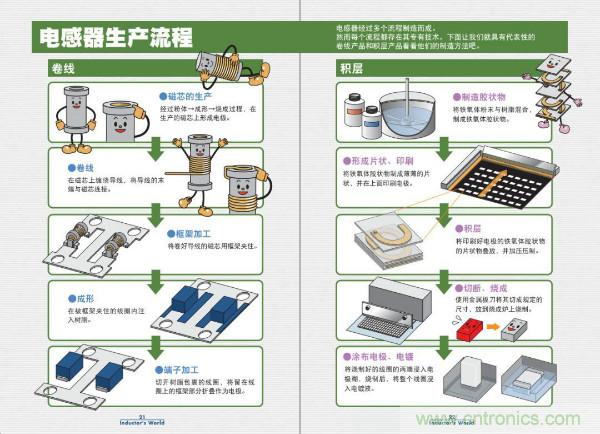 看圖學(xué)器件原理 - 電感器、電容器及其在電源變換中的應(yīng)用