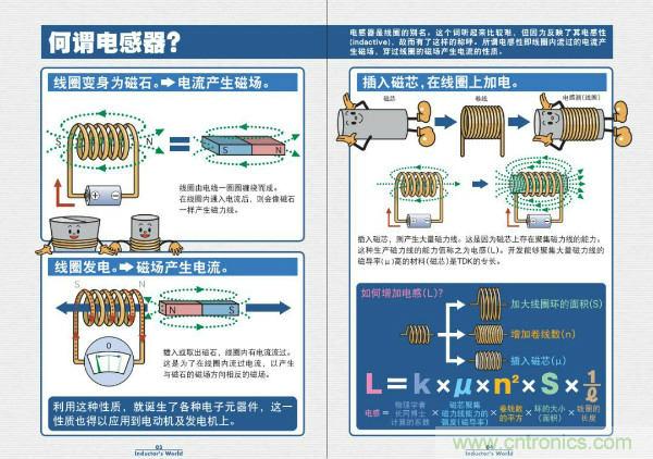 看圖學(xué)器件原理 - 電感器、電容器及其在電源變換中的應(yīng)用
