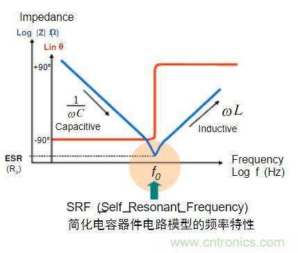 電容的Q值和D值是什么？Q值和D值有什么作用？