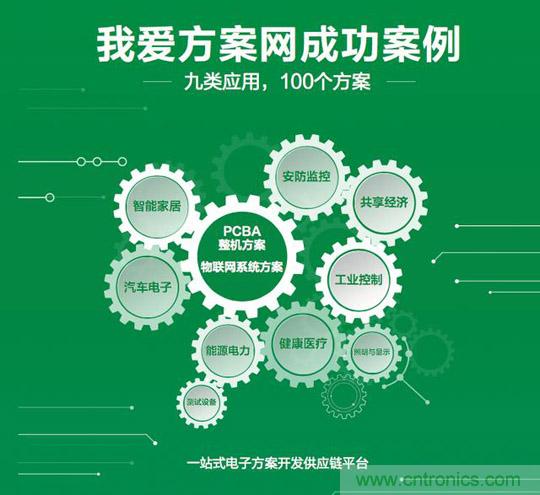 降低物聯網技術壁壘，我愛方案網推動可購和二次開發電子方案