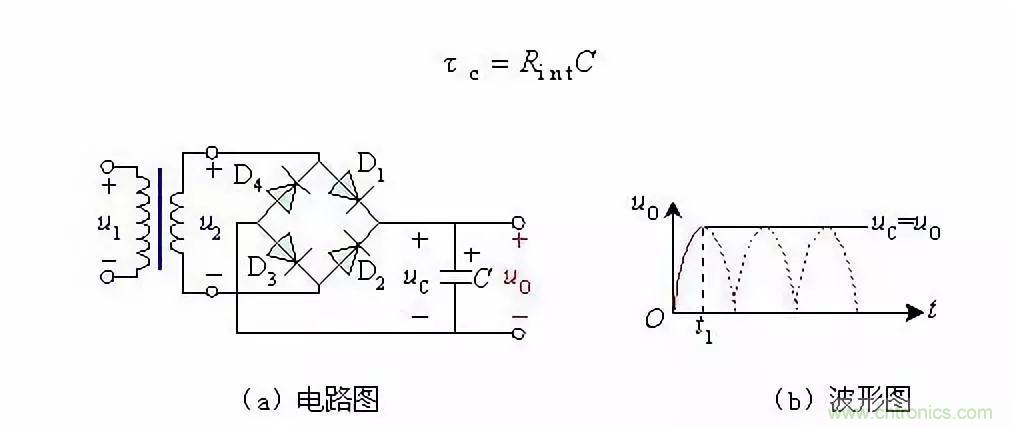 濾波電路基本概念?、原理、分類、作用及應用案例