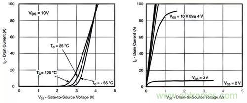 如何導通MOSFET？你想知道的都有