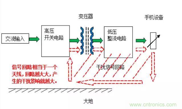 拆了個電容之后，我的iPhone也會自動訂房了