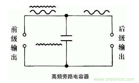 詳細分析電容的作用和用途 詳細分析電容的作用和用途