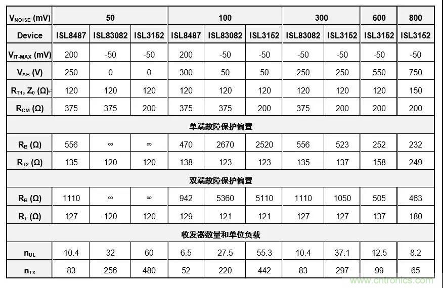 RS-485接口器件通訊無故障偏置電路的原理和設計 RS-485接口器件通訊無故障偏置電路的原理和設計