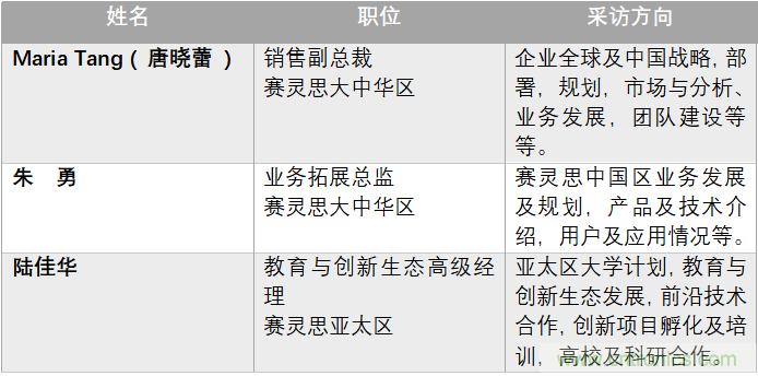 加速人工智能創新，賽靈思布展中國國際進口博覽會