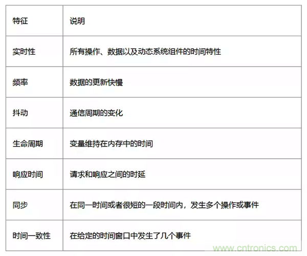如何從工業通信的角度理解現場總線？