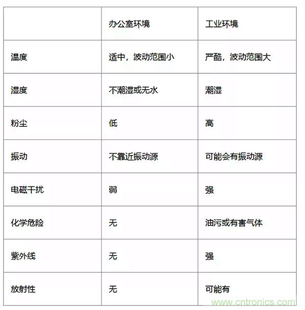 如何從工業通信的角度理解現場總線？