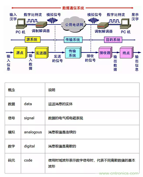 如何從工業通信的角度理解現場總線？