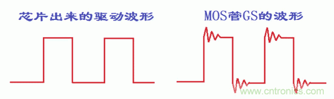 如何消除mos管的GS波形振蕩？