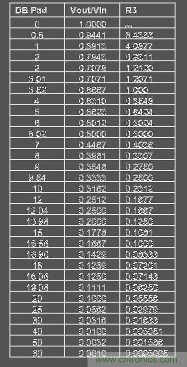 【干貨】運(yùn)放電路的32個經(jīng)典應(yīng)用電路