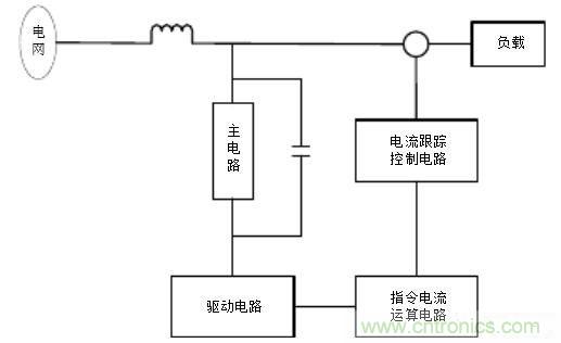羅氏線圈在有源濾波電路中的應用 羅氏線圈在有源濾波電路中的應用