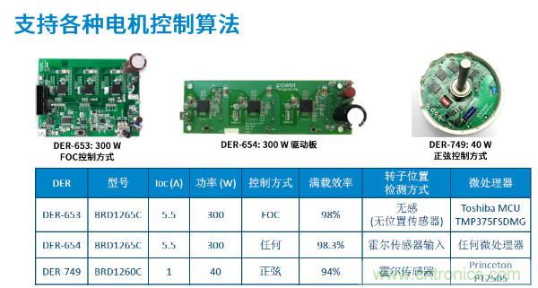 無刷電機IPM模塊存在哪些問題？高效逆變器驅動IC將取而代之？