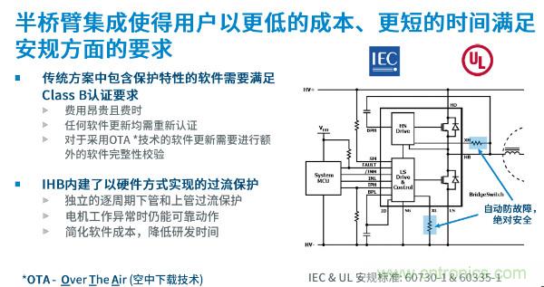 無刷電機IPM模塊存在哪些問題？高效逆變器驅動IC將取而代之？
