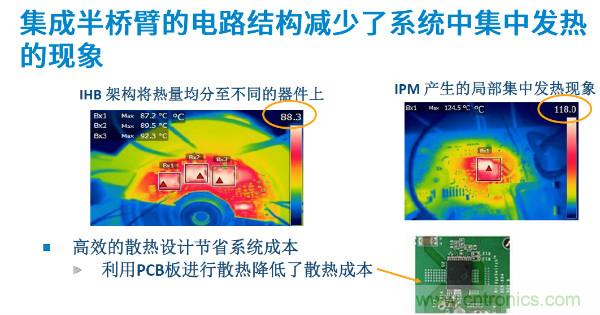 無刷電機IPM模塊存在哪些問題？高效逆變器驅動IC將取而代之？