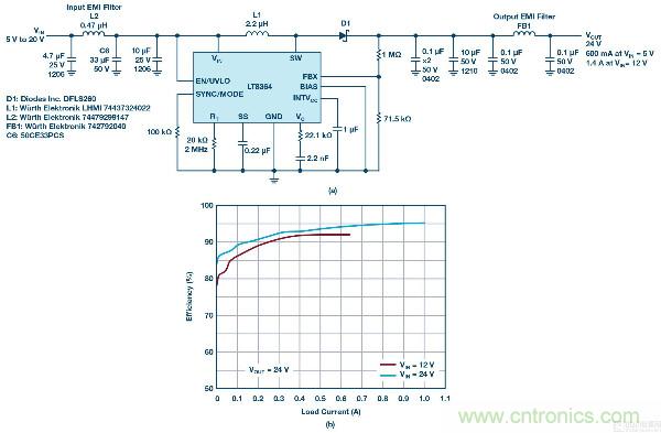 60 V和100 V、低IQ升壓、SEPIC、反相轉(zhuǎn)換器