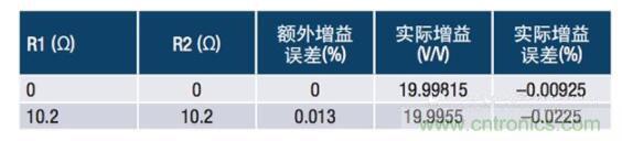 常見保護(hù)電路如何影響電流檢測(cè)放大器的精度
