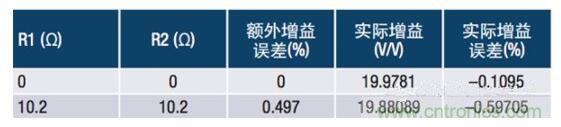 常見保護(hù)電路如何影響電流檢測(cè)放大器的精度