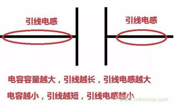 怎樣理解元器件的高頻和低頻特性？