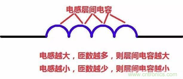 怎樣理解元器件的高頻和低頻特性？