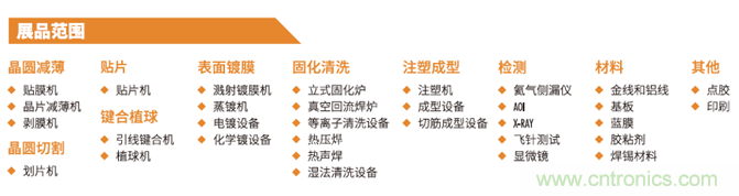 &ldquo;電子人&rdquo;不可錯過的電子行業開年盛會, 2019 NEPCON上海展預登記正式開啟！