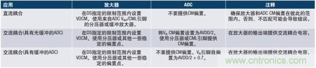 從直流到寬帶，模擬信號鏈設(shè)計不可忽略的&ldquo;共模&rdquo;