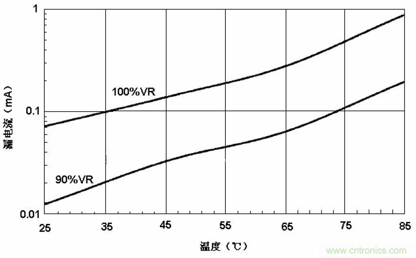 電解電容失效機(jī)理、壽命推算、防范質(zhì)量陷阱！