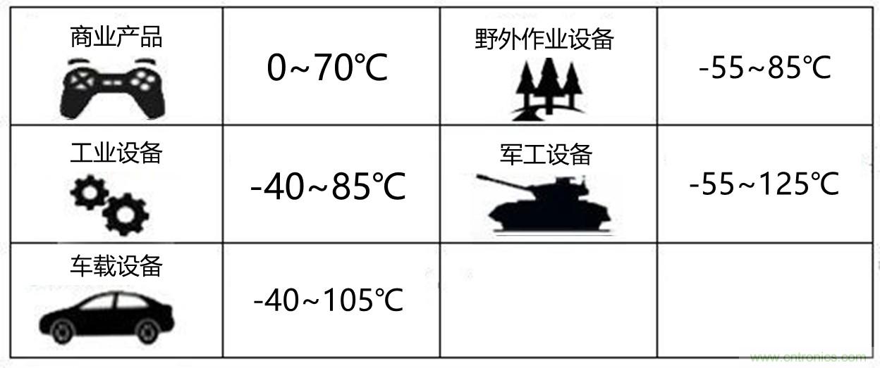 工程師該如何保障電源模塊的高低溫性能？