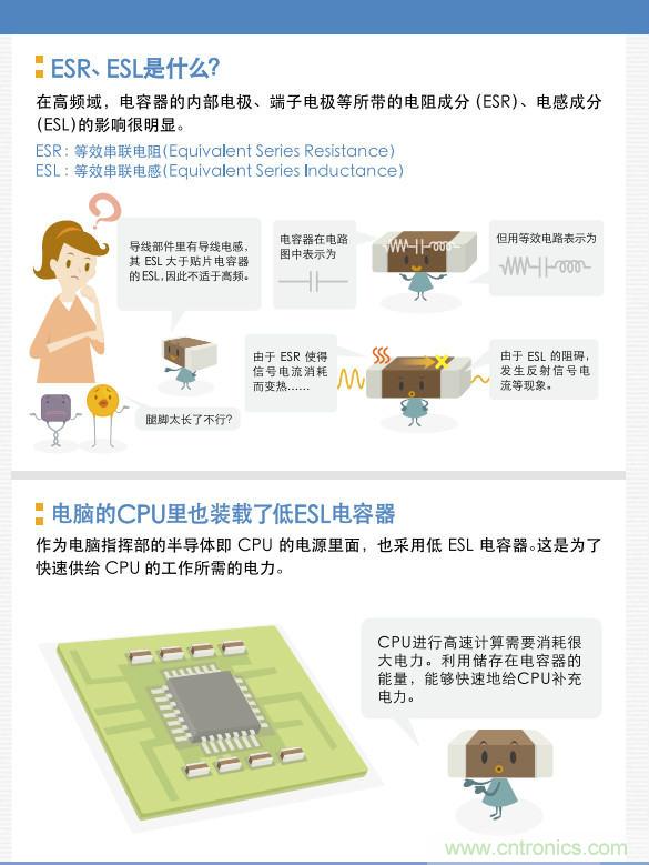 看漫畫，學電容