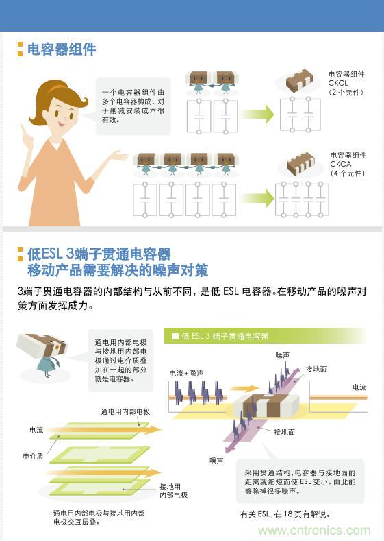 看漫畫，學電容