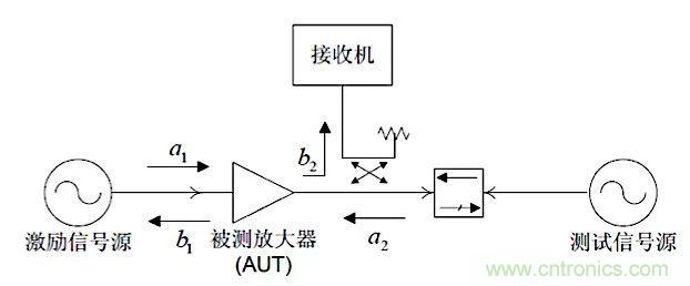 這種阻抗匹配的思路，你嘗試過嗎？