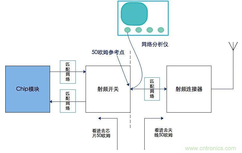 這種阻抗匹配的思路，你嘗試過嗎？