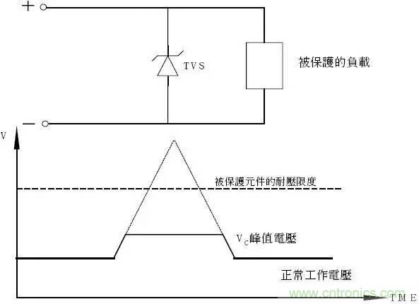 TVS瞬態(tài)電壓抑制二極管原理參數(shù)詳解 TVS瞬態(tài)電壓抑制二極管原理參數(shù)詳解