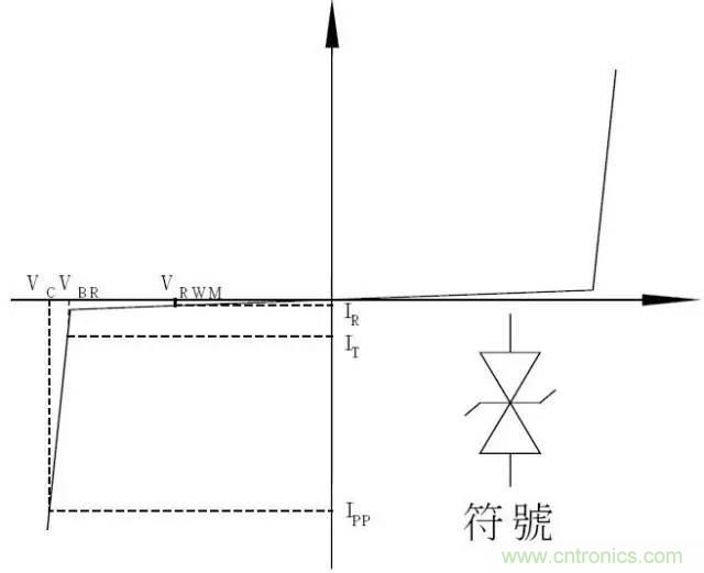 TVS瞬態(tài)電壓抑制二極管原理參數(shù)詳解 TVS瞬態(tài)電壓抑制二極管原理參數(shù)詳解