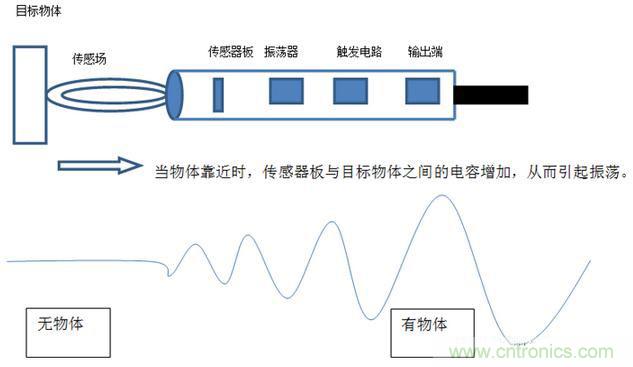 感應電容超聲波，你都知道這些傳感器多大區別嗎？