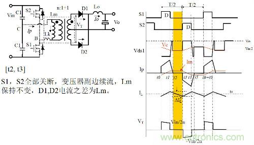 開關電源&ldquo;各種拓撲結構&rdquo;的對比與分析！