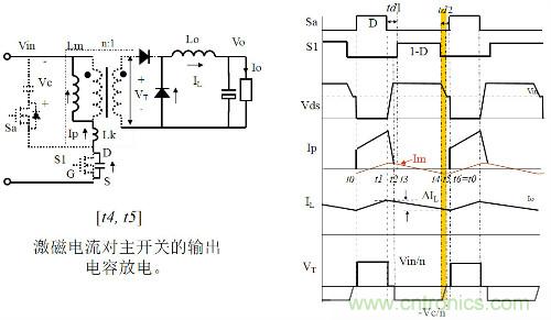 開關電源&ldquo;各種拓撲結構&rdquo;的對比與分析！